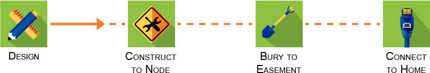 graphic showing steps of Fiber installation